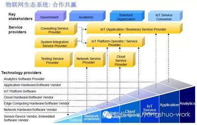 许永硕管窥IBM战略——IBM物联网峰会思考
