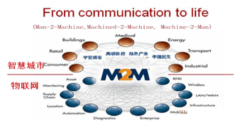 全屏显示课程章节 物联网应用服务