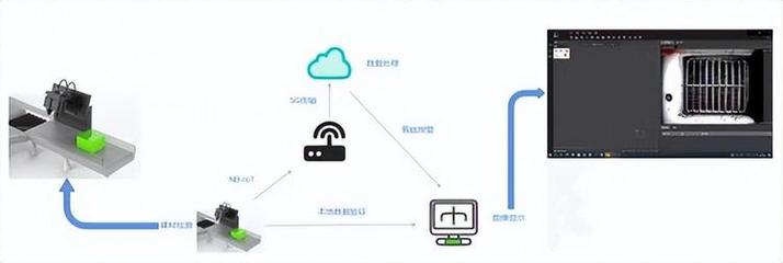 青岛理工大学材建康团队 基于CNN与物联网的建材瑕疵智能检测系统