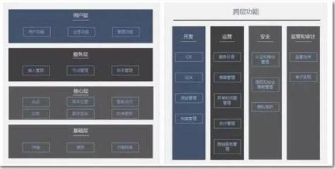 区块链与物联网融合的三层架构 赋能应用服务新生态