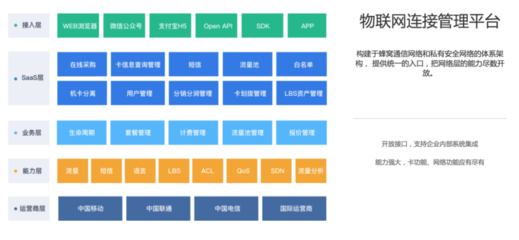 深圳前海翼联科技亮相IOTE物联网展 数字化方案助力物联网应用服务升级