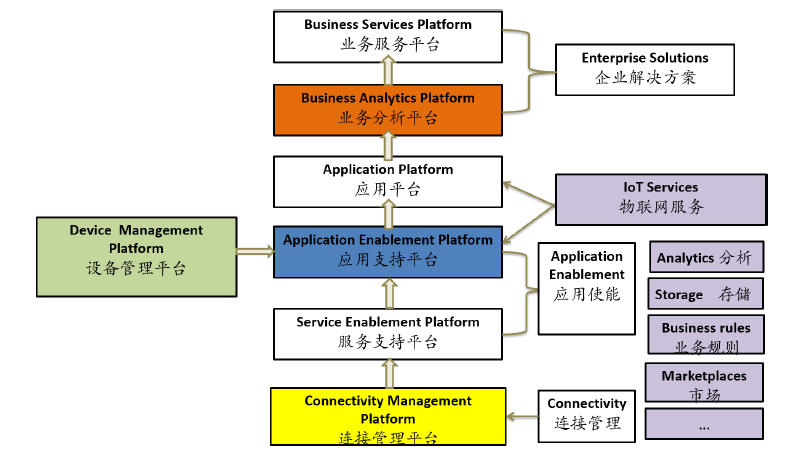 揭秘中国联通780亿巨资混改战略投资者中唯一的物联网公司 物联网应用服务