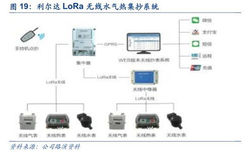 利尔达 LoRa与NB-IoT双引擎驱动，共建物联网智能产品生态链