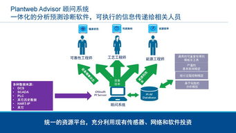 工业物联网技术助力智能工厂建设实现卓越运营