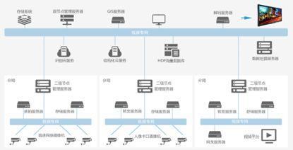 物联网全景动态图谱（二） 应用服务领域深度解析