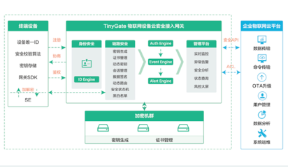 企业级物联网安全首选品牌——青莲云亮相IOTE2019深圳物联网展