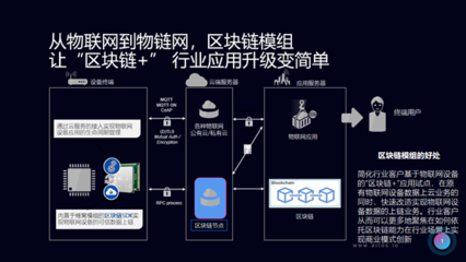 区块链如何打通物联网生态的“任督二脉”？——赋能下一代物联网应用服务